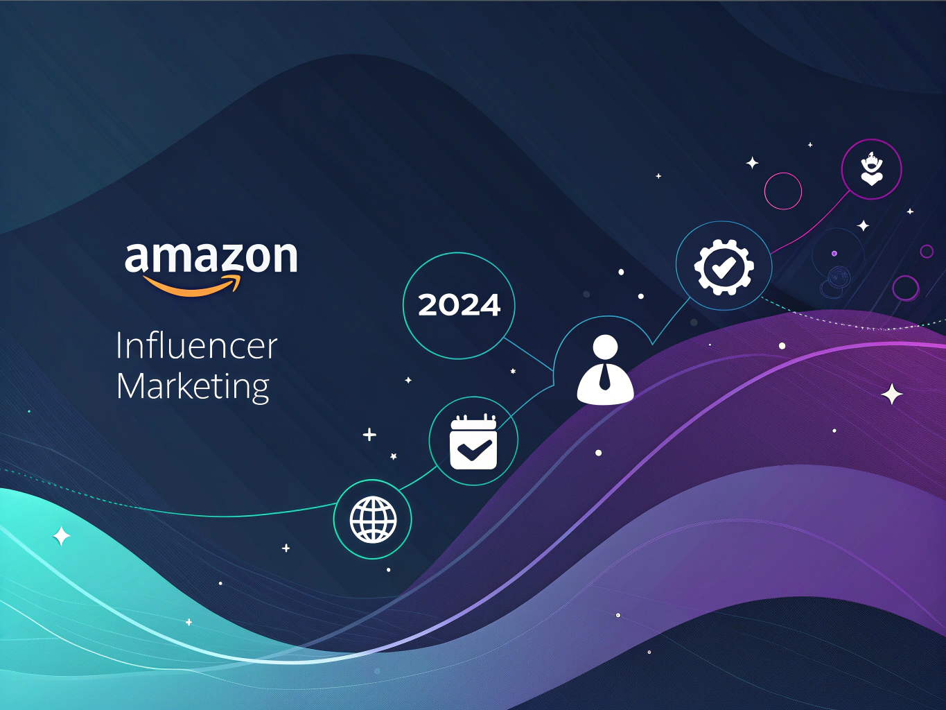 amazon influencer program requirements